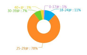 成为自己的用户 网络文化经营中的沉浸式营销智慧